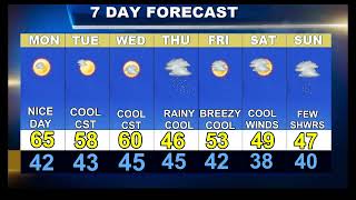 Worcester Weather Forecast
