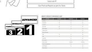 NHP WIN-911: Advanced! Interactive! Standard!