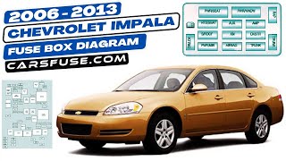 Fusebox location & diagrams: (2006-2013) Chevrolet Impala #fusebox