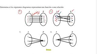 Diferencia Entre RELACION Y FUNCION.