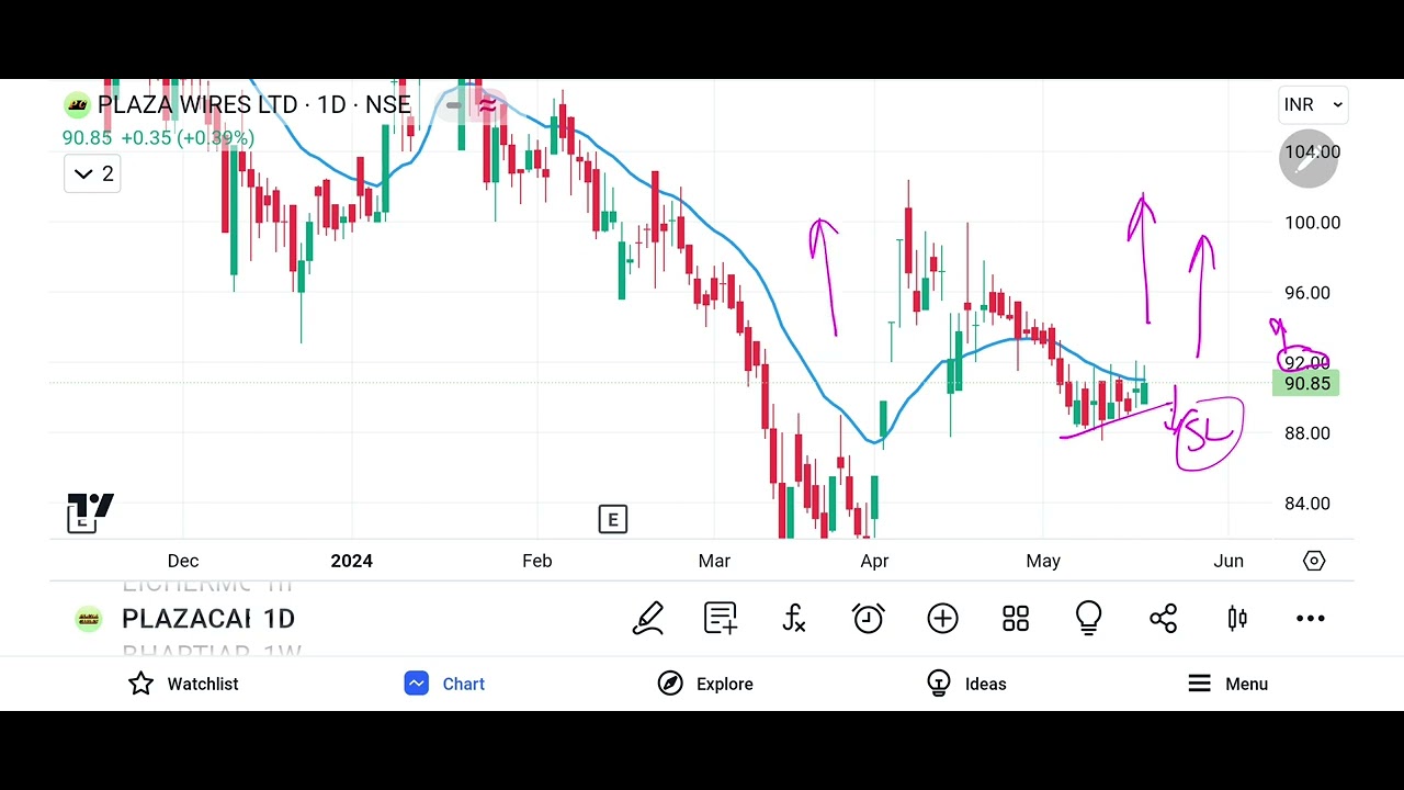Plaza cables | long-term investment 