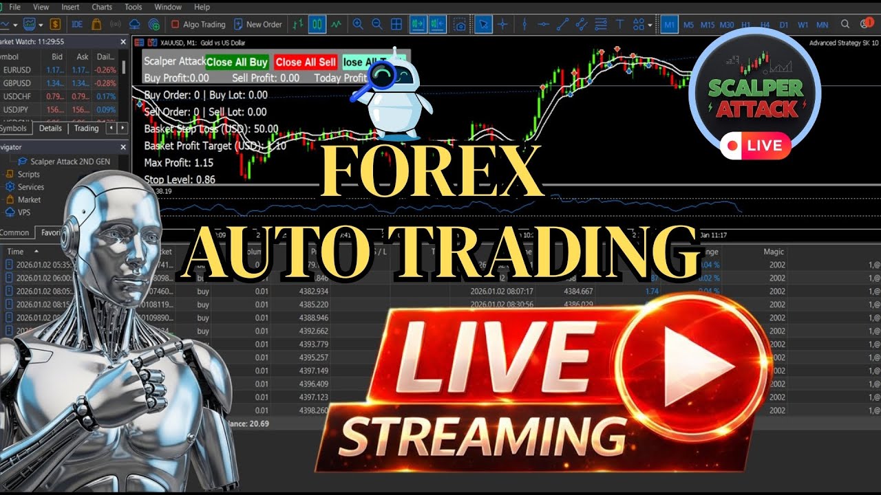 Live XAUUSD Scalping – Gold Algo Bot Trading Results (20 january )