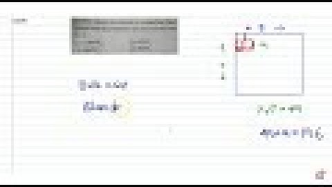 IIT JEE PROBABILITY If three squares are selected at random from chessboard, then the   probabili...
