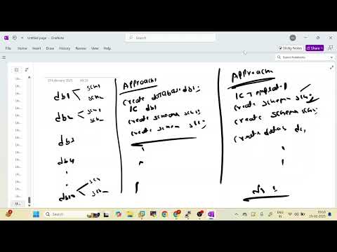Postgresql dba part9