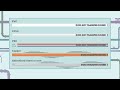 The Difference of Listening For Leaks on Plastic vs. Metal Pipes - Professional Leak Detection