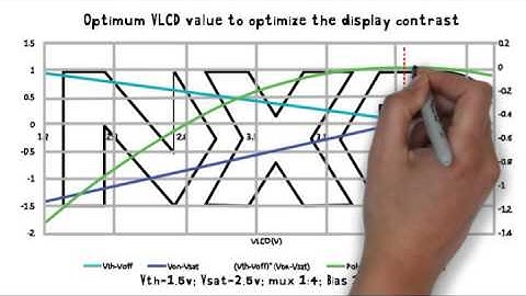 NXP LCD Drivers with on-chip VLCD Generation