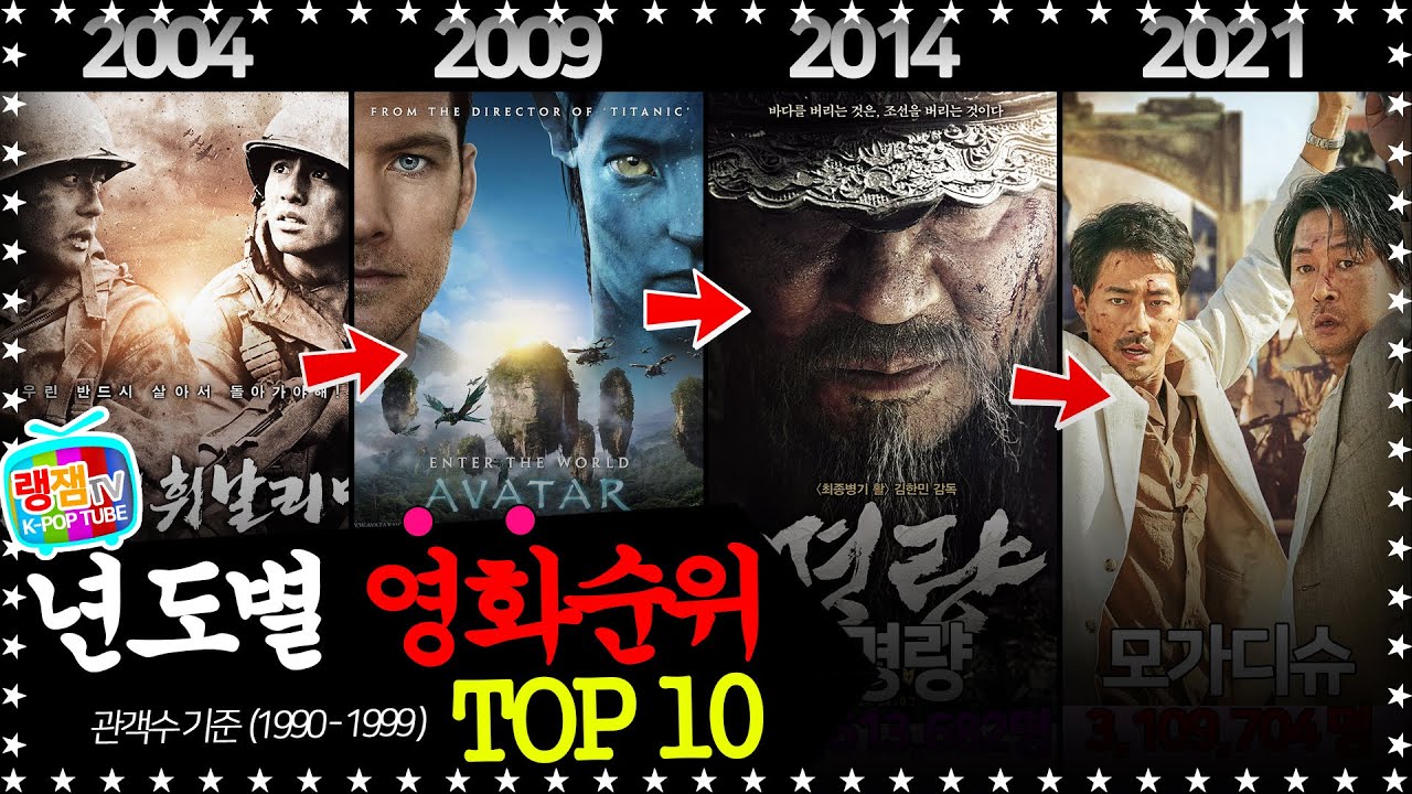 년도별 영화 순위 TOP10 / 관객수 기준 (2001~2021)
