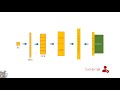 5g nr physical downlink control channel pdcch  part 1