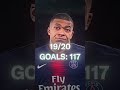 Kylian Mbappé S INSANE Goal Evolution 2015 2025
