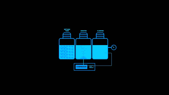 em4 in action: small water treatment stations