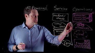 AI-Powered Service Operations: the ServiceNow approach. Lightboard session and demo.