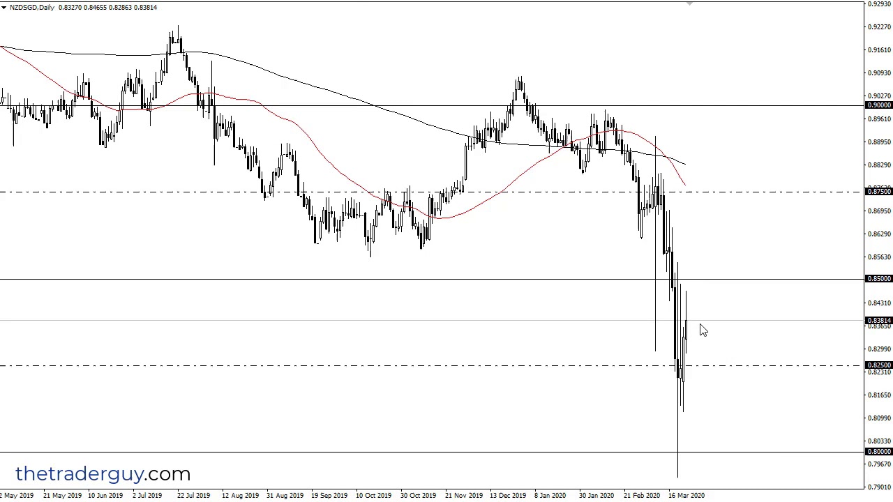 forex youtube stratégia