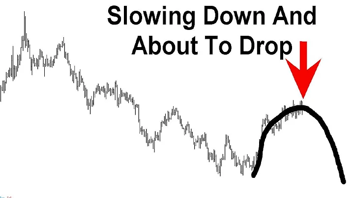 Stock Market And Gold Are Set To SET TO DROP | Cry...