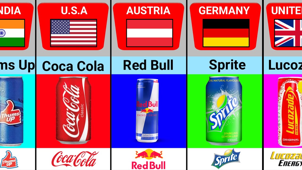 Soft Drinks From Different Countries 🍹