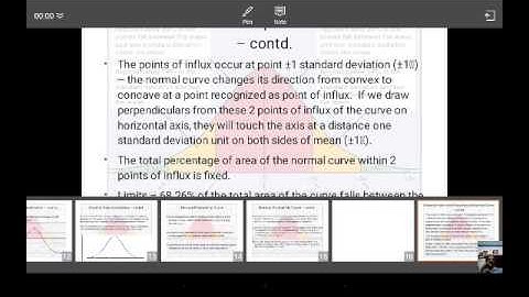 Normal Probability curve