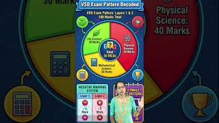 VSO Exam Pattern DECODED! 🚀 Marks, MCQs &amp; Subject Info #Shorts
