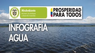 INFOGRAFÍA AGUA