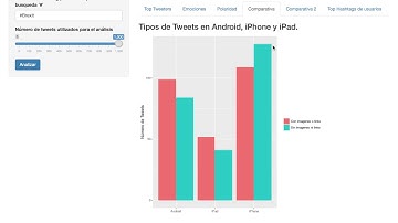 App para realizar un Análisis de Sentimientos con tweets