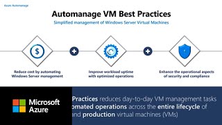 Simplify IT operations with Azure Automanage and WAC in Azure