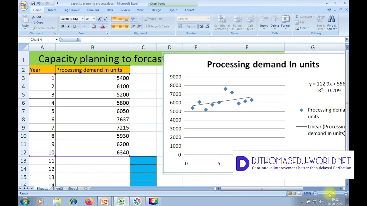 capacity planning คือ  2022  CAPACITY PLANNING EXPLAINED WITH EXCEL