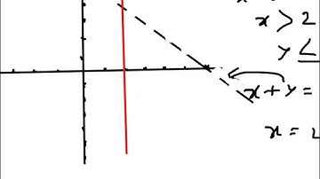 Inequalities: Shading the region in a graph (part 3)