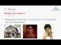 Indian Economy for IAS APPSC TSPSC  ||  Phases of Budget