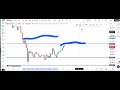 HOW TO ANALYZE BTCUSD LIKE A PRO. 