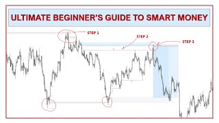 Ultimate Beginner's Guide to Smart Money Trading / Smart Money Concepts / Institutional Trading