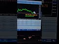 Create Exness &amp;Vantage Account &amp; Get Gold Hitter MT5 EA FREE! 🚀💰#forextrading #mt5ea#bot #viralshort