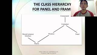 PBO - Pertemuan 8 - Part 1/2 - Graphical User Interface (Swing Basic, Frame, GUI Component)