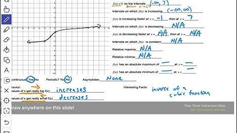 Describing a cube root function