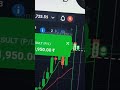 Trading Mindset | Smart Entries | Big Profits 💹