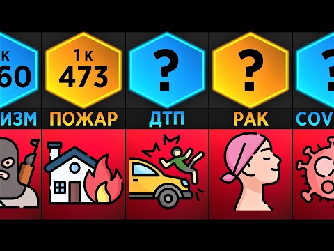 Причины Смерти (Сравнение Вероятностей)