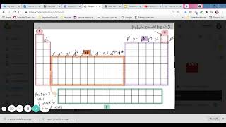 Electron Configuration hack: annotating your periodic table into blocks