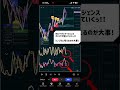 ゴールドは4時間足×5分足が熱い！【もちぽよアラート】 #トレード #ゴールド #インジケーター