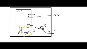 (B15) Linux Admin Part8 Network Management - ifconfig,ip addr,nmcli, assign ip address-static ip