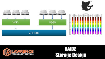 TrueNAS ZFS VDEV Pool Design Explained: RAIDZ RAIDZ2 RAIDZ3 Capacity, Integrity, and Performance.