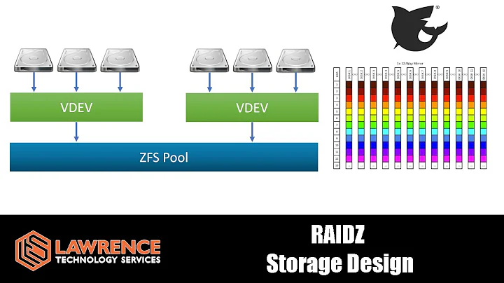 TrueNAS ZFS VDEV Pool Design Explained: RAIDZ RAIDZ2 RAIDZ3 Capacity, Integrity, and Performance.