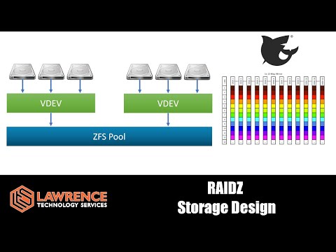 FreeNAS ZFS VDEV Pool Design Explained: RAIDZ RAIDZ2 RAIDZ3 Capacity, Integrity, and Performance.