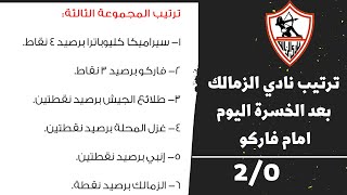 تعرف علي ترتيب الزمالك في المجموعة الثانية في كأس الرابطة المصرية بعد الخسره من فاركو 2/0