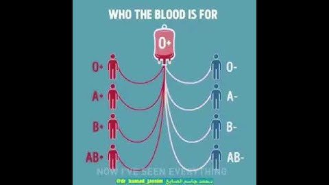 Blood groups donors and receivers #blooddonors #bloodreceivers