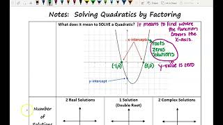 M2 Notes:  Solving Quadratics by Factoring (2023-2024) Wealth