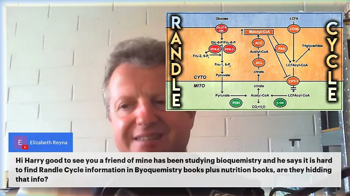 Why isn't the randle cycle well known? - @Harry Se...