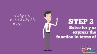 INVERSE FUNCTION