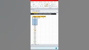 How To Use Countif Formula In Excel || #countif #shortsvideo #shorts #exceltricks #viral #jstips