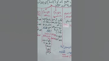 الإدغام الكبير في (يَهِدِّي) برواية حفص عن عاصم باعتبار الأصل دسيدموسى