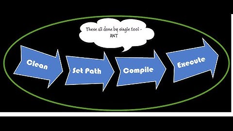 Build.xml Configuration Explained for Ant