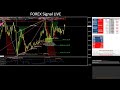 Free Forex Live Signal - Daily 30 pips Profit - YouTube