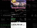 If You Trade Without a System, You’re Gambling – Here’s Why #trading #ethereum #crypto #altcoin#btc