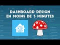 3 minutes tableau de bord mushroom home assistant  dashboard home assistant gnr automatiquement